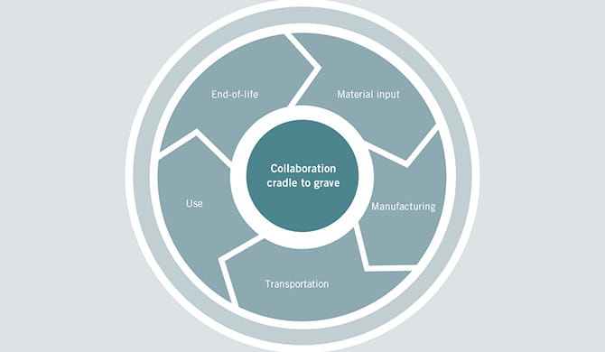 Innovation and collaboration
